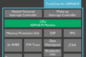 09nov16-ARM-Cortex-M33-597-300x200.jpg