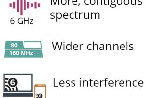 6GHz-WiFi