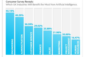 Ai-in-business-bar-chart-300x200.jpg