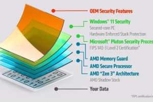 AMD Pro security