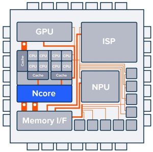 Arteris ncore cache coherent network on chip
