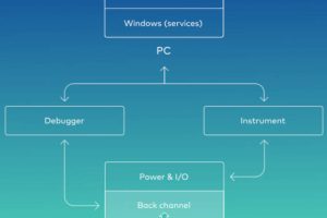 Bermondsey-Electronics-Believe-block-diagram