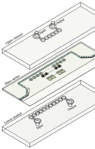 Birmingham phase shifter with micro channels