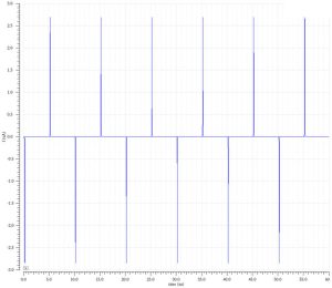 Bizen current graph