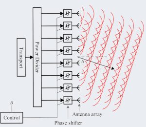 Birmingham University phase shifter