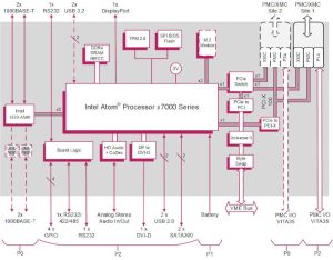 Concurrent VME RHEA block