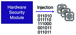 CryptoQuantique_Figure-1-Key-injection.jpg