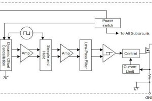 Diodes AH171xQ latching Hall switch