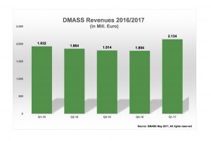 DMASS-Q1-2017-300x200.jpg