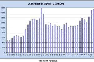 DTAM-1985-2023-including-Forecast-300x200.jpg