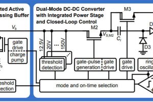 ISSCC 14.2