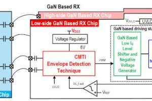 ISSCC2023 paper 20.1 block