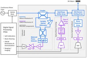 ISSCC 2021 Figure 19.1.1 integrated photonic lidar