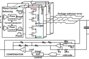 ISSCC2024 p28.6 Intel 52phase finfet dcdc