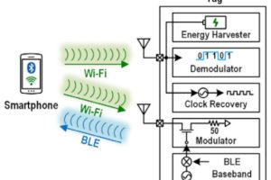 ISSCC24 paper 23.3 Zhejiang University Microaiot WiFi Bluetooth passive comms