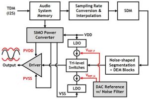 ISSCC24 paper21.4 Mediatek headphone amplifier block loRes