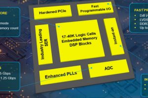 Lattice-Certus-NX-block