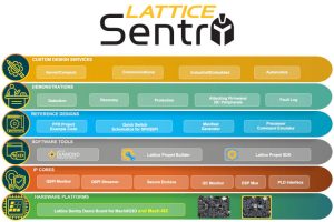 Lattice-Sentry-stack-2.0