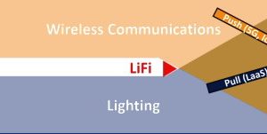 li-fi 2