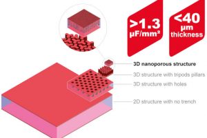 Murata Sicaps silicon capacitors