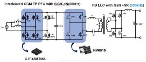 Navita 4.5kW GaN SiC psu for AI servers