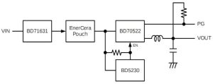 NGK Rohm IoT psu eval board circuit
