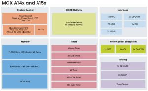 NXP MCX A14x A15x mcus block