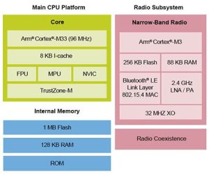 NXP MCX W71x wireless mcu block