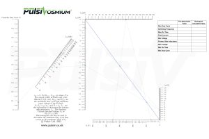 Pulsiv Flyback Nomogram full resolution