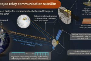 Queqiao-lunar-comms-satellite