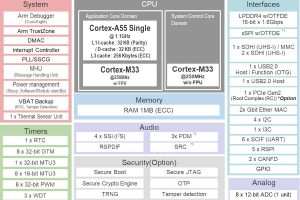 Renesas RZG3S MCU block