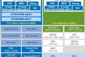 Renesas rzt2m block