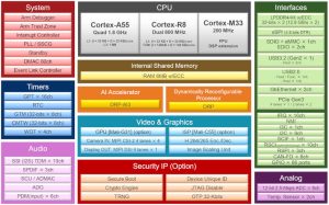 Renesas RZV2H block