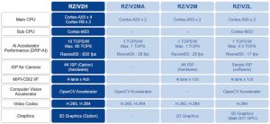 Renesas_RZ_V2H_lineup