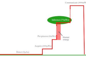 Risc-V-Greenwaves-power of AI-at-the-IoT edge