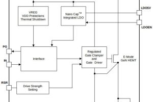 Rohm BM3G015MUV-LB GaN hemt and driver