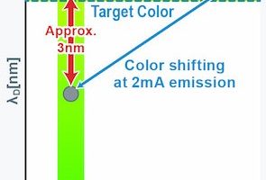 Rohm CSL1901 2mA indicator led colour shift