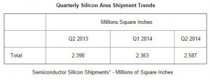 SEMI-silicon-shipments-2015-300x114-300x114.jpg
