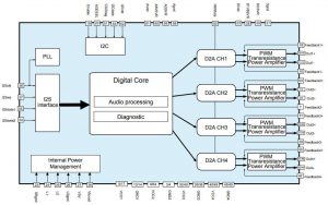 ST-HFDA801A-classD-audio-amp