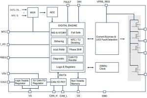 ST L99LDLH32 auto led driver