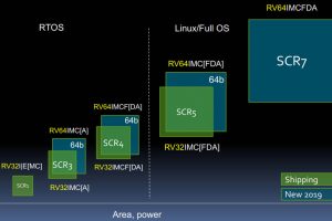Syntacore-base-line-Risc-V-cores