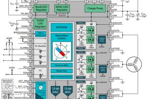 TI MCF8316A field-oriented motor driver block