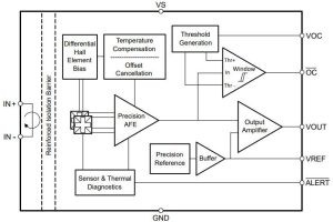 TI TMCS1123 Hall current sensor