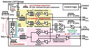 TiTech VLSI2023 6G 100GHz transceiver