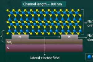 TokyoTech ferroelectric memory diag