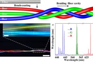 BeijingUofTech woven RGB laser Science China Press