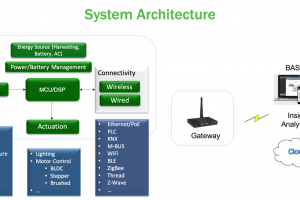 Figure1-5-300x200.png